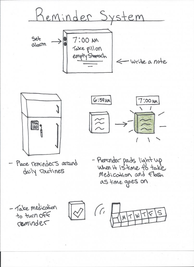reminder-system-745x1024