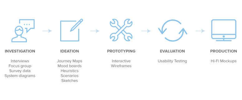 1Canvas Process Book-06