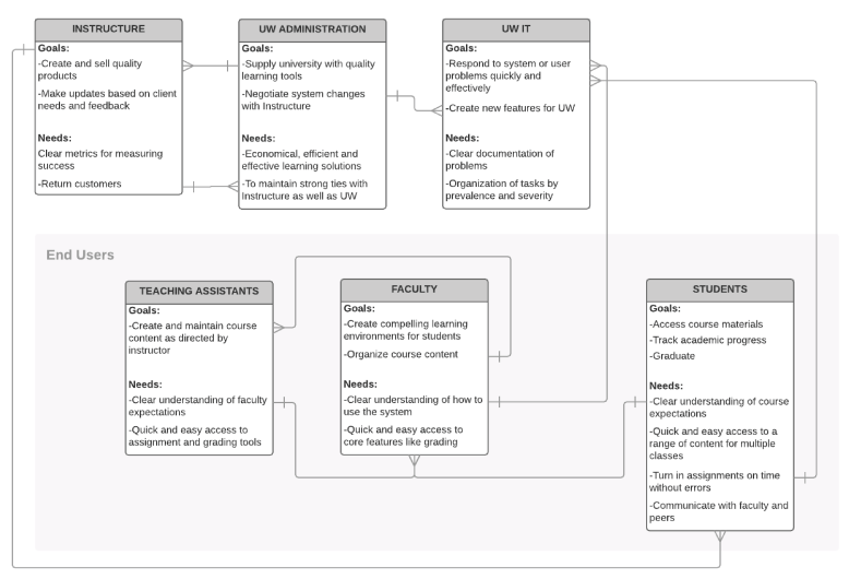 1Canvas Process Book-16