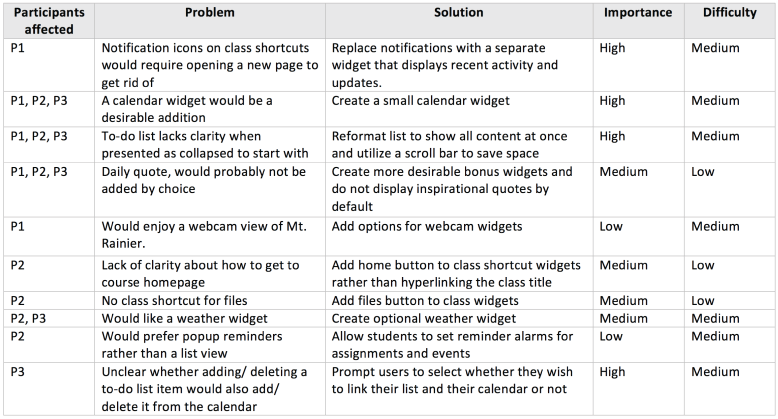 3Canvas Process Book1 copy-13.png